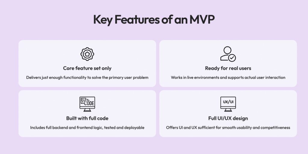 Minimum Viable Product