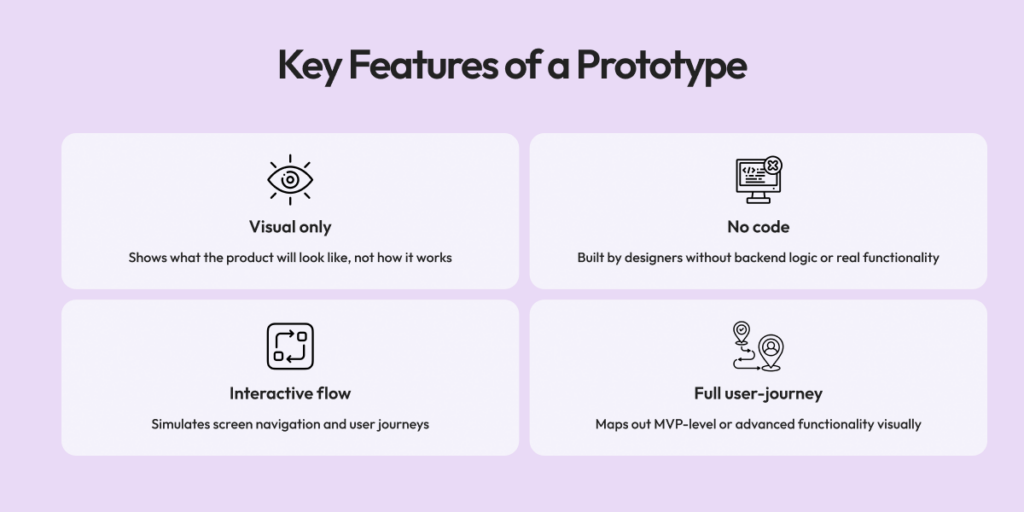 Prototype Bringing the Idea to Life